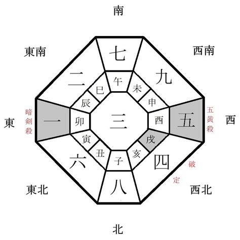 2024 方位|2024年の吉方位